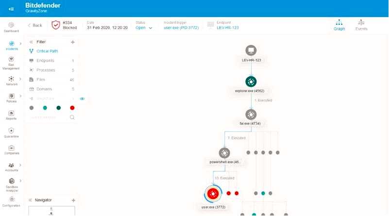 7 Лучших антивирусов для Windows Server 2019 года с бесплатной подборкой