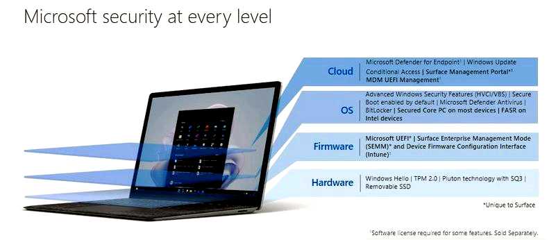 Microsoft представляет Secure Core PCs на устройствах Surface