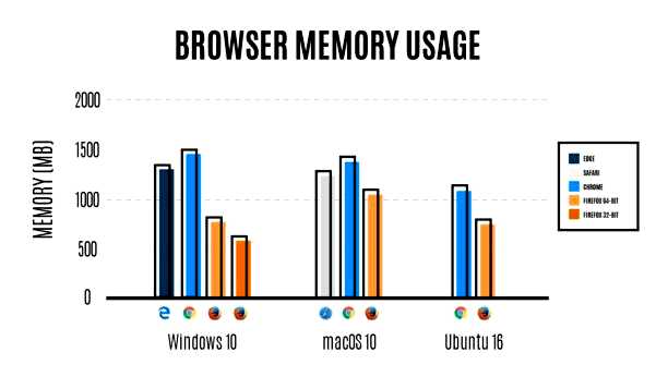 Mozilla обновляет Firefox, чтобы сделать его быстрее и устойчивее к сбоям