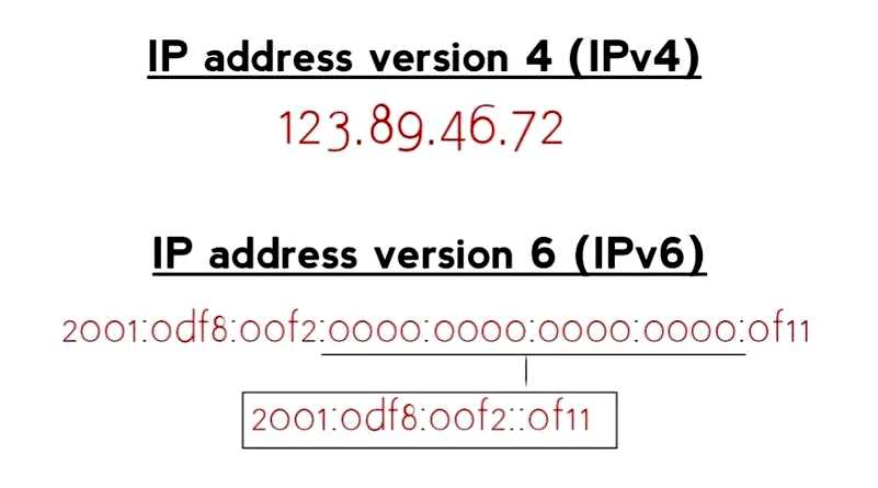 Как изменить IP-адрес без VPN на Windows 10 4 способа