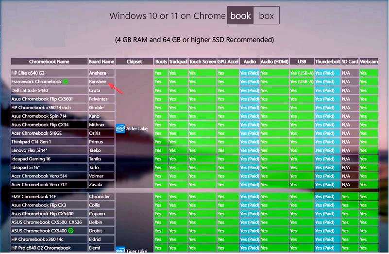2 Быстрых способа установить Windows 11 на Chromebook